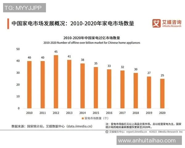 推动体育产品创新的未来趋势与市场需求分析