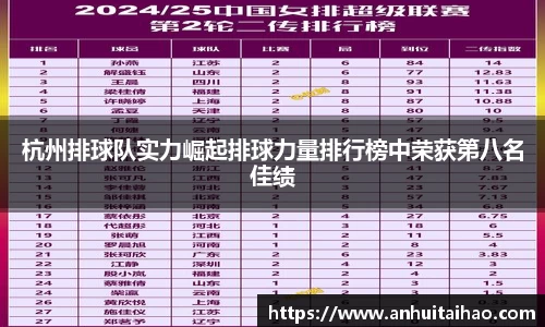杭州排球队实力崛起排球力量排行榜中荣获第八名佳绩